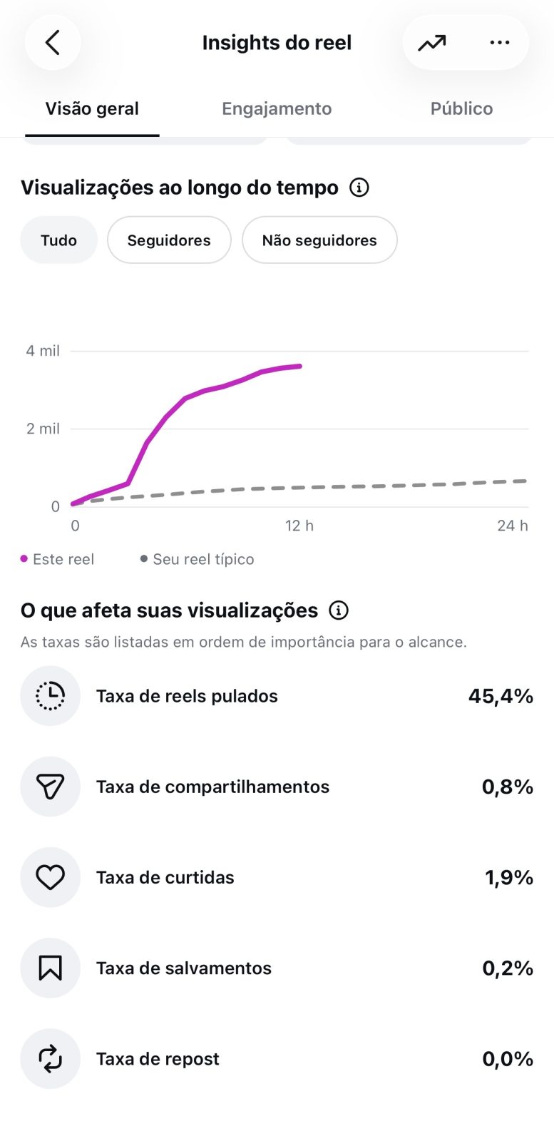 Métrica