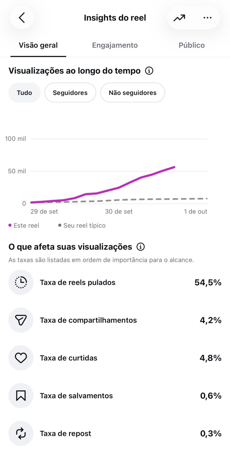 Métrica